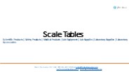Scale Table By Zabdi Resources