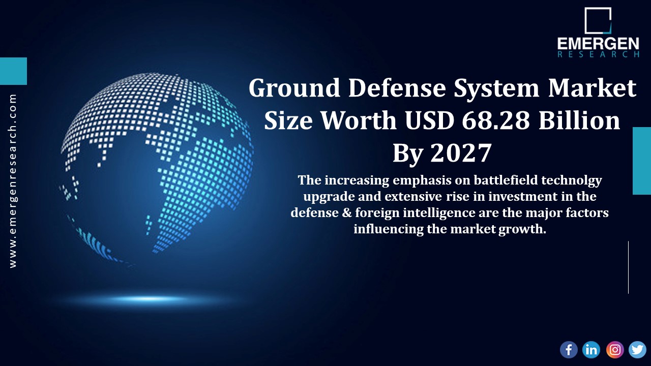 Ground Defense System Market Major Players, Consumer Trends, Analysis & Forecast Till 2030