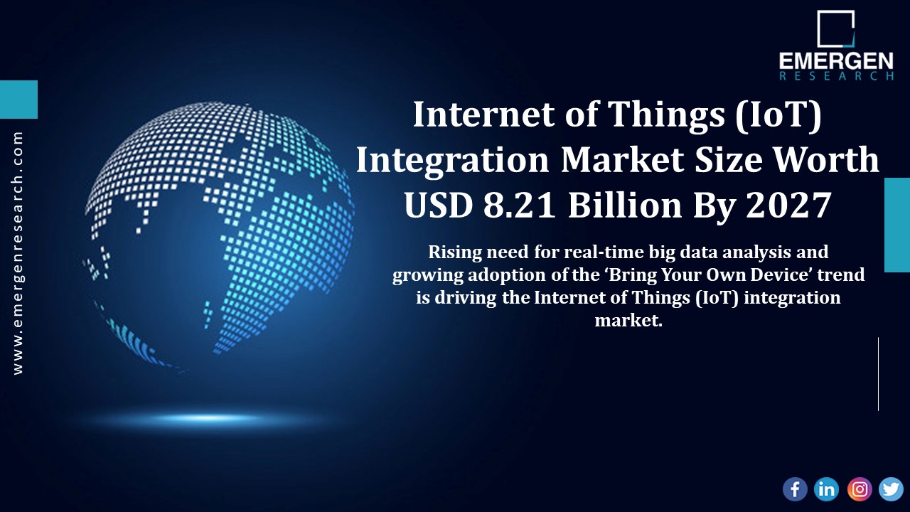 Internet of Things (IoT) Integration Market Company Revenue Share, Key Drivers & Trend Analysis, 2030