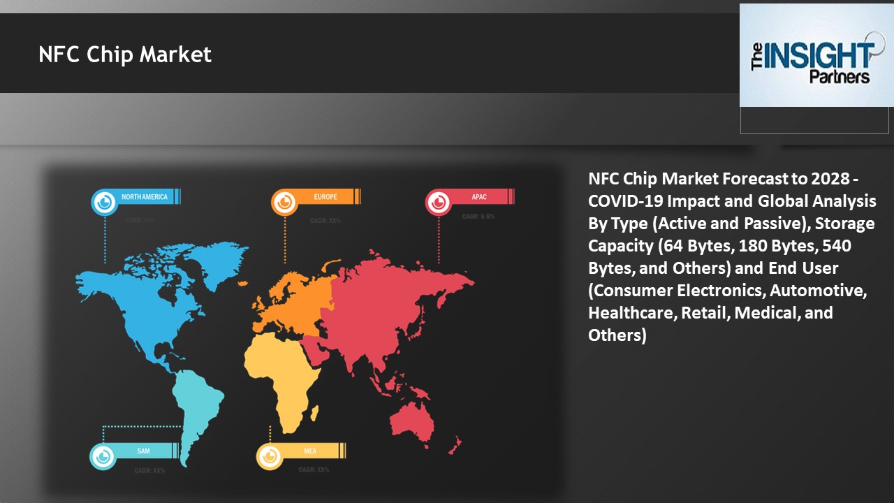 NFC Chip Market Forecast to 2028