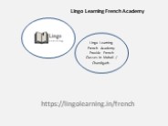 Lingo Learning French Academy