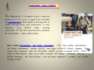 Core Curriculum Construction Site Safety Orientation