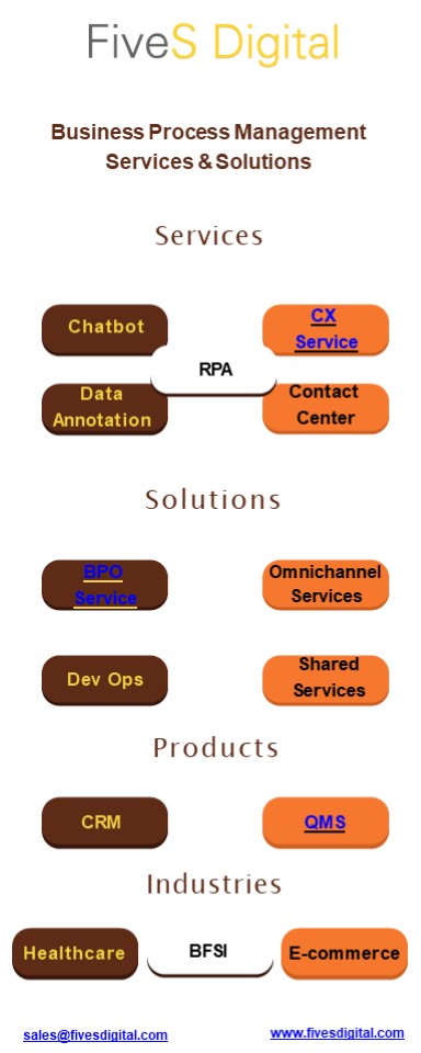 Business Process Management Services & Solutions