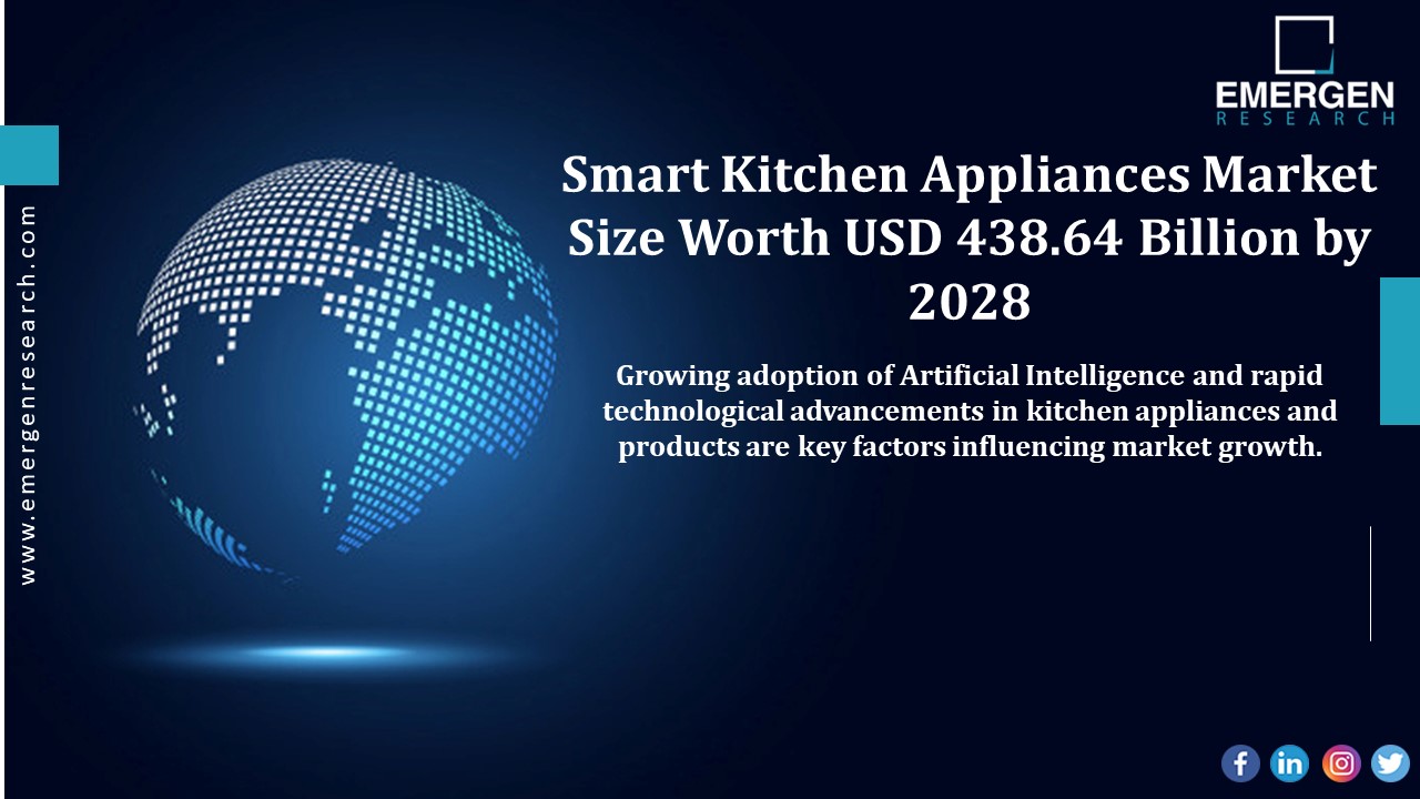 Smart Kitchen Appliances Market Analysis, Region & Country Revenue Share, & Forecast Till 2030