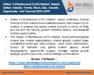 2-Ethylhexanol Market Investment Analysis Forecast 2032