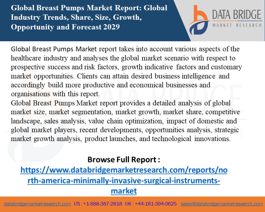 Global Breast Pumps Market report