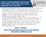 Global Cardiac Rehabilitation Market