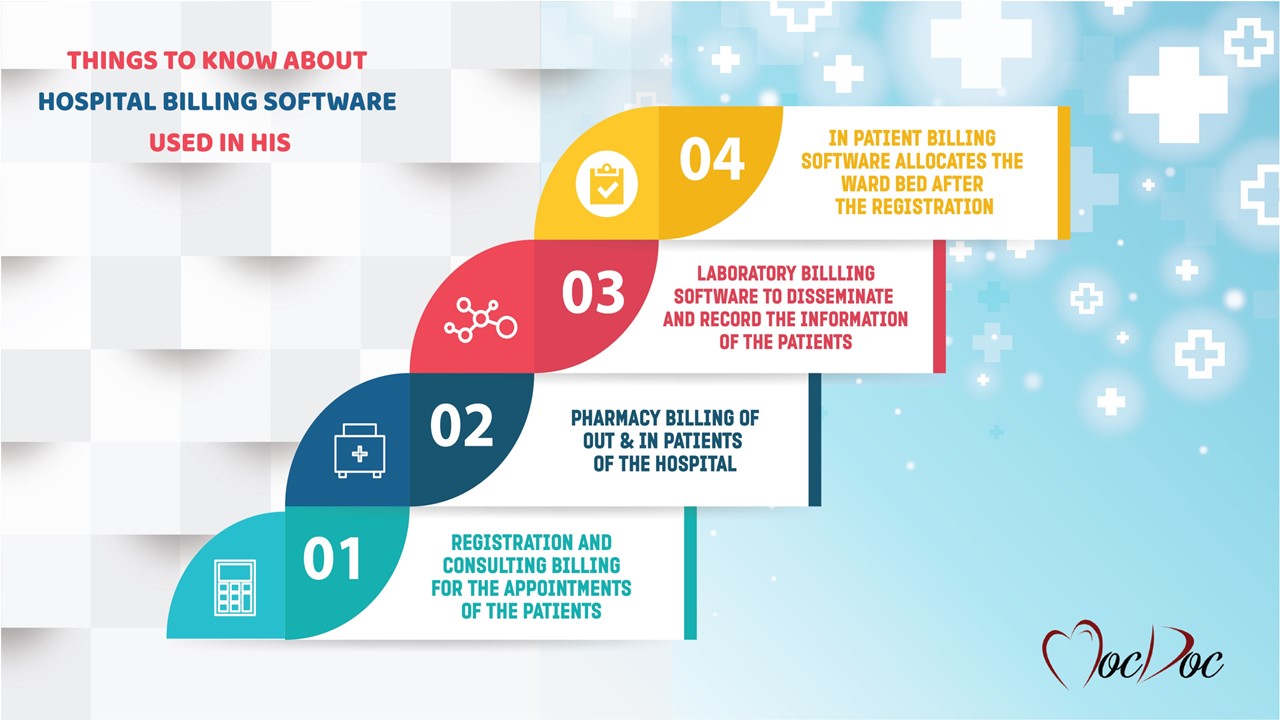 PPT Things to know about Hospital Billing Software used in HMS