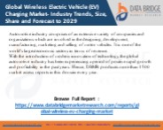 Global Wireless Electric Vehicle (EV) Charging Market