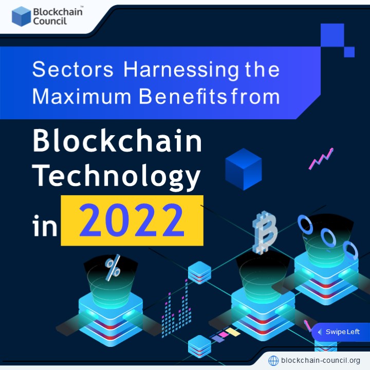 Blockchain: Why You Need It In 2022?