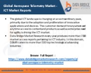 Global Aerospace Telemetry Market