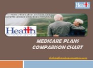 Secure Your Life With Medicare Supplemental Plan Comparison Chart