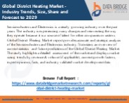 Global District Heating Market report
