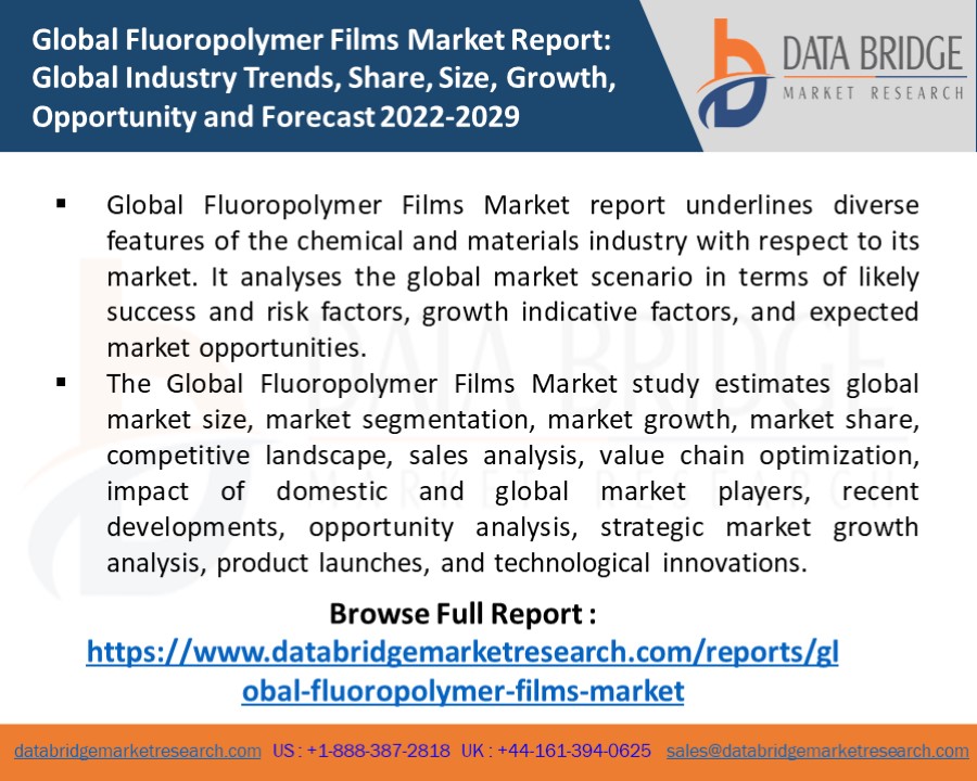 Global Fluoropolymer Films Market report
