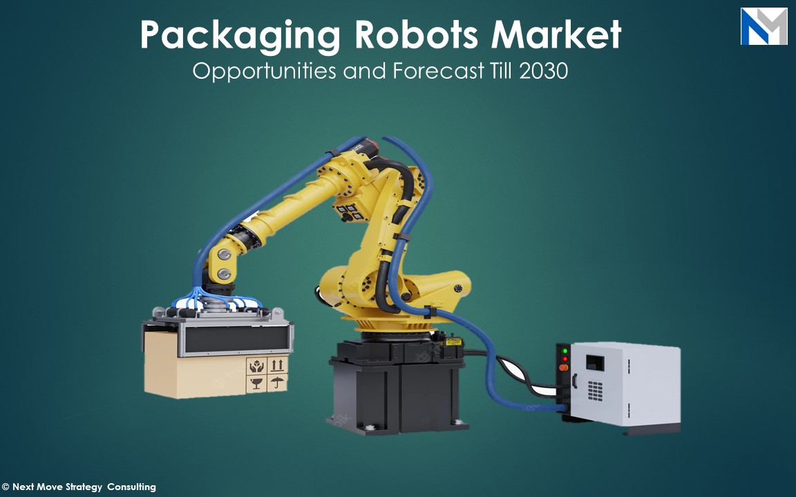 Global Packaging Robots Market PPT 2022
