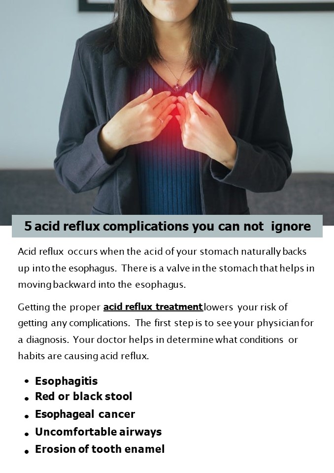 PPT 5 acid reflux complications you can not ignore PowerPoint