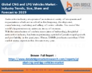 Global CNG and LPG Vehicles Market