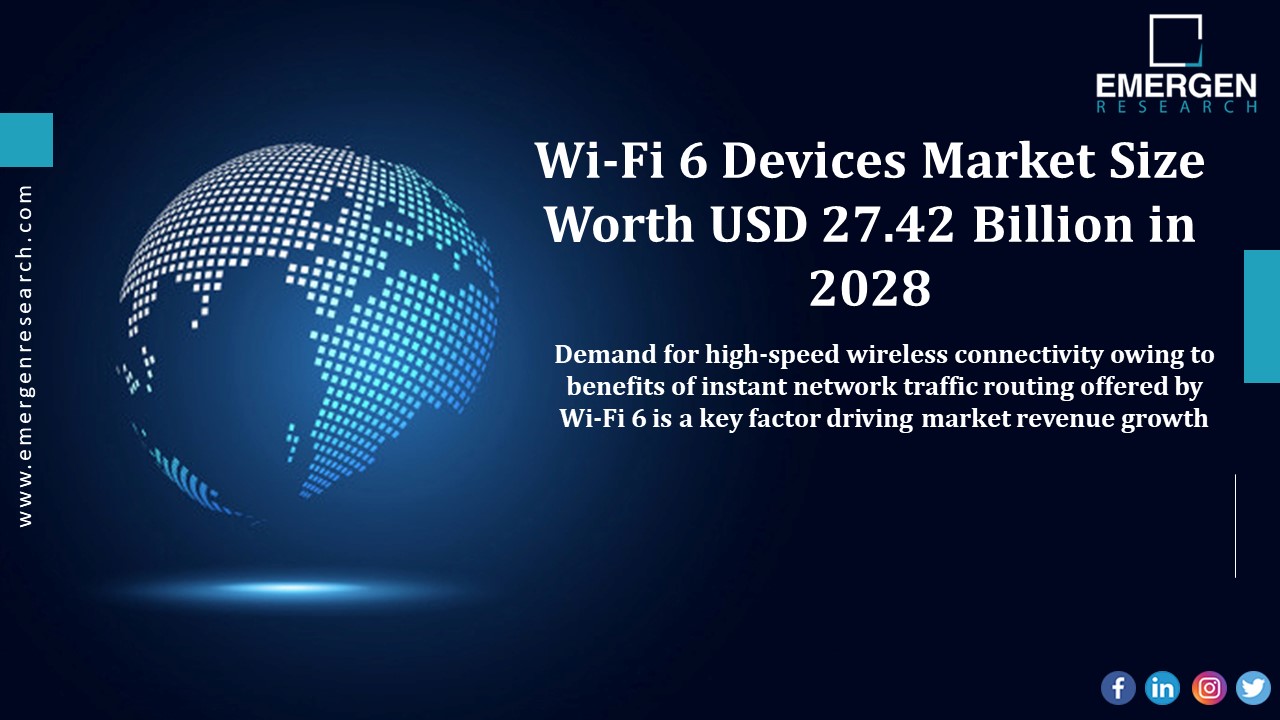 Wi-Fi 6 Devices Market Size, Major Strategies, Key Companies, Revenue Share Analysis, 2030