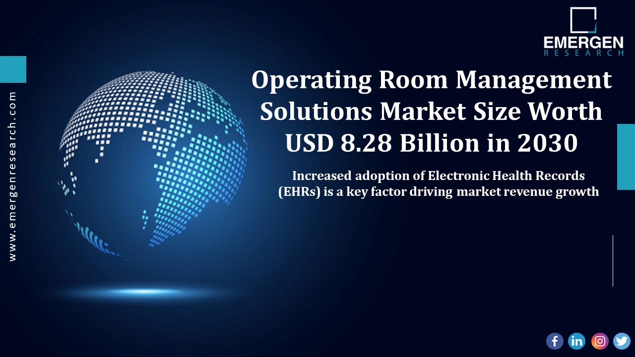 Operating Room Management Solutions Market Revenue, Analysis & Sizing For 2030