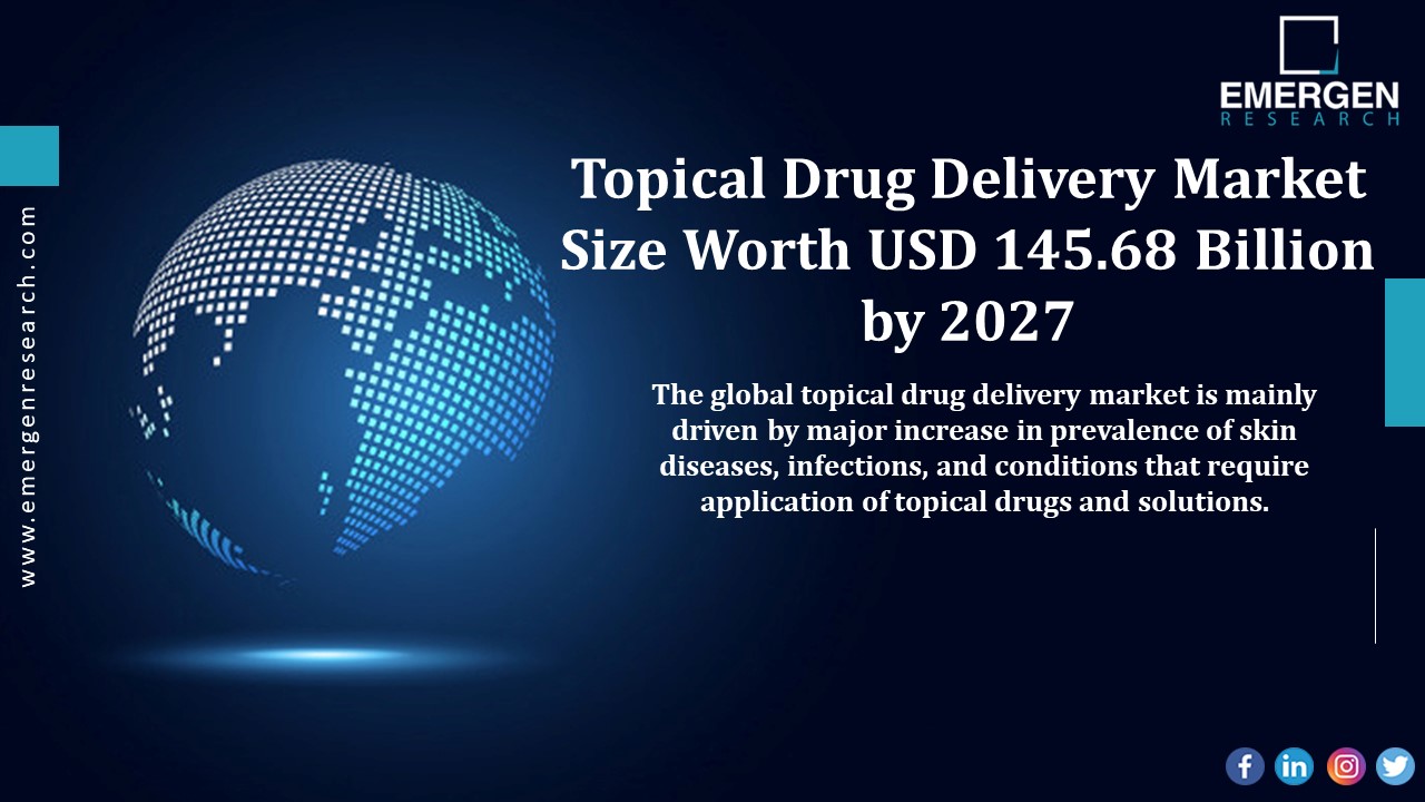 Topical Drug Delivery Market Revenue, Region, Country, and Segment Analysis & Sizing For 2030