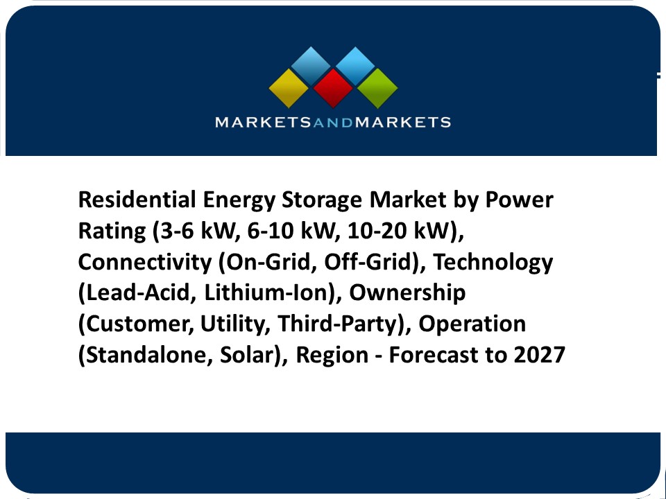 Residential Energy Storage Market Size, Report 2022-2027