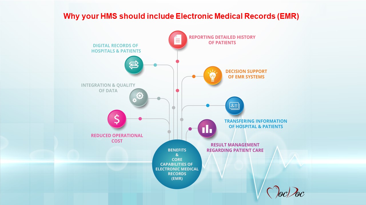 PPT Why your HMS should include Electronic Medical Records (EMR