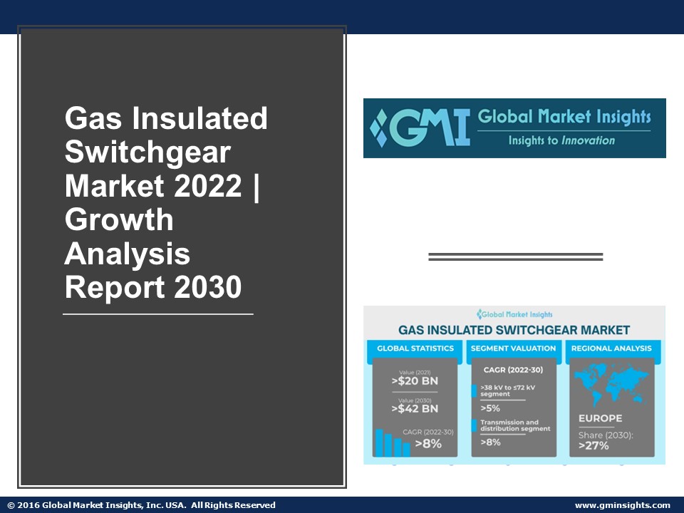 Gas Insulated Switchgear Market Statistics Report 2022-2030