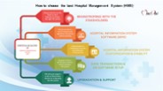 How to choose the best Hospital Management System (HMS)