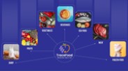 Tracefood | Supplychain | food supply chain
