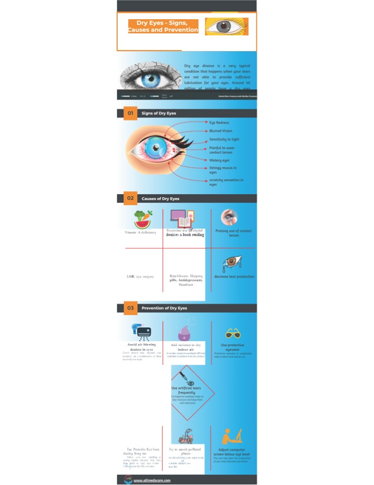 Dry Eyes - Signs, Causes and Prevention