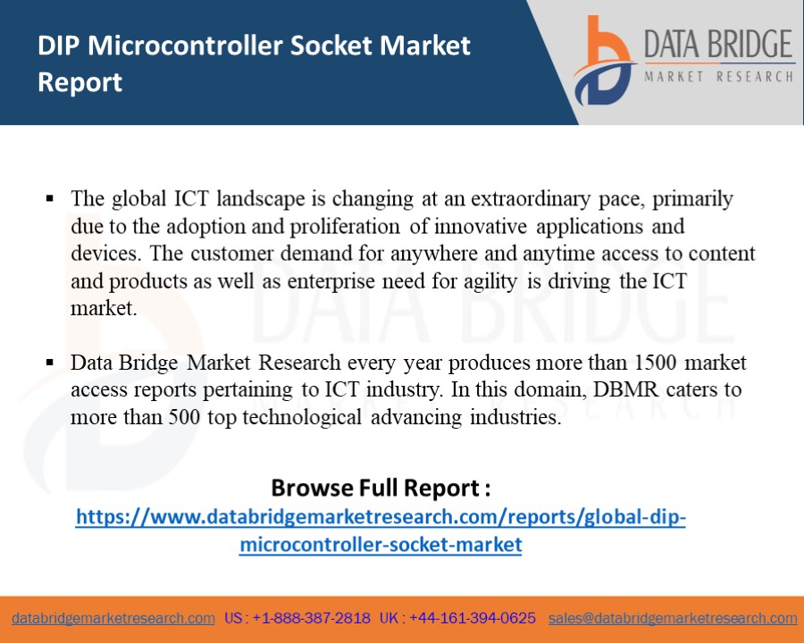 Market Analysis and Insights Global DIP Microcontroller Socket Market