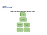 Section 194J –Technical Service vs Professional Service