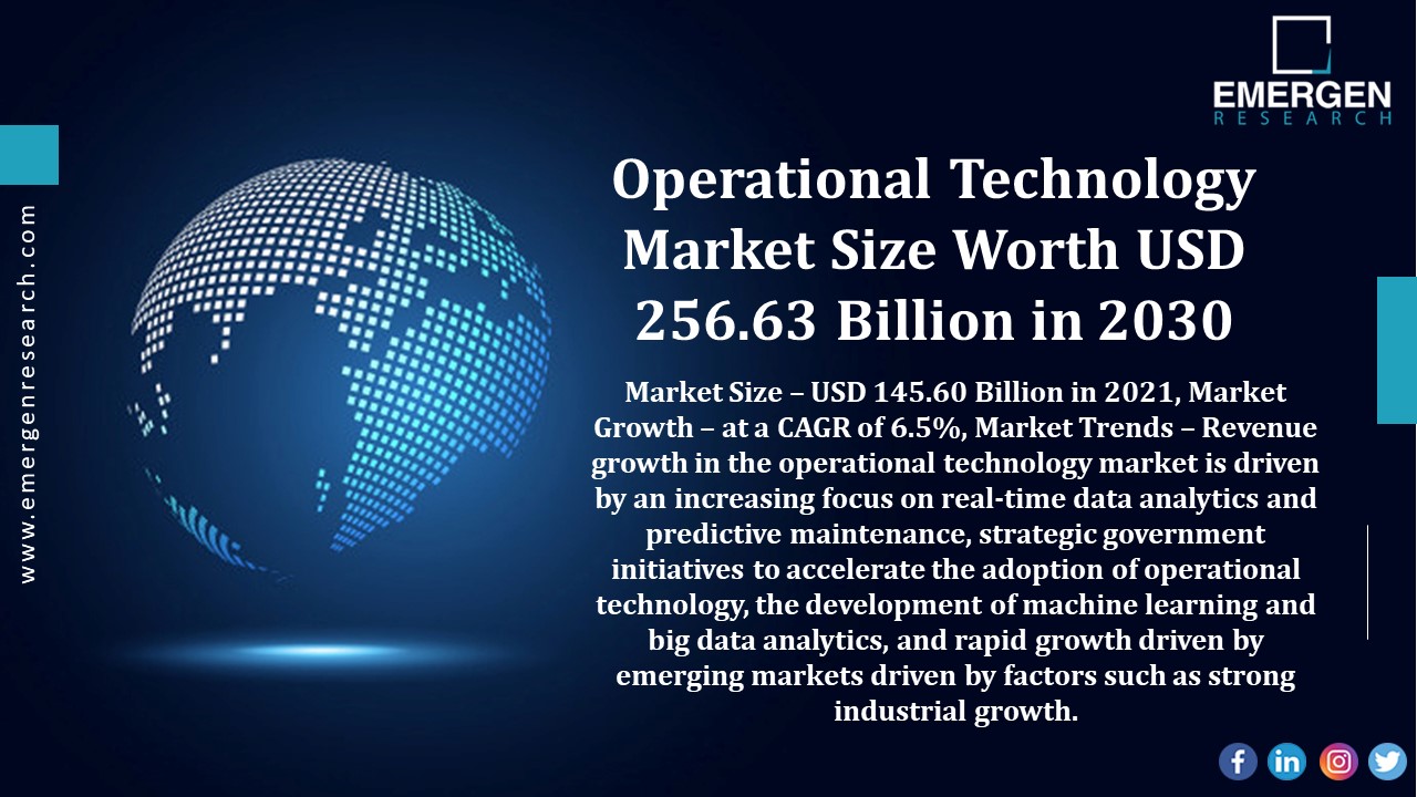 Operational Technology Market Trends, Key Players, DROT, Analysis & Forecast Till 2030