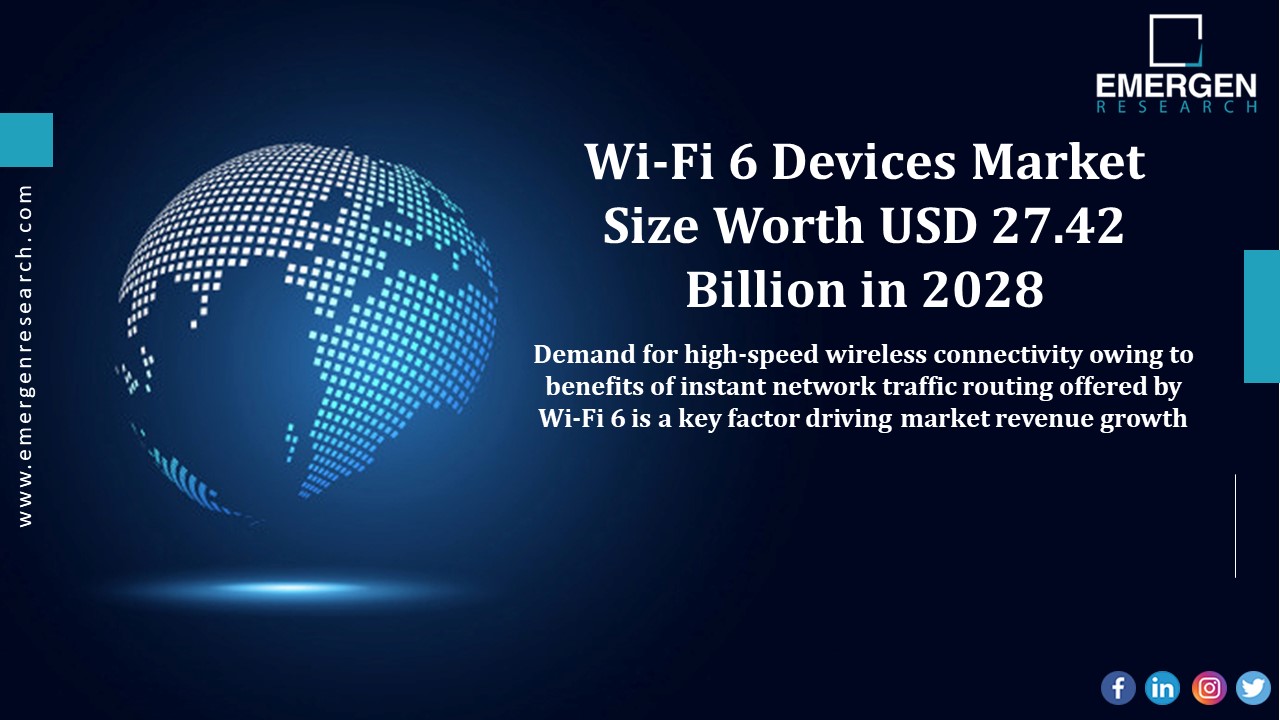 Soil Testing Equipment Market Size Incredible Possibilities And Growth Analysis 2028