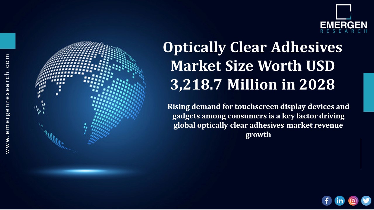 PPT Optically Clear Adhesives Market Size, Revenue Share, Drivers