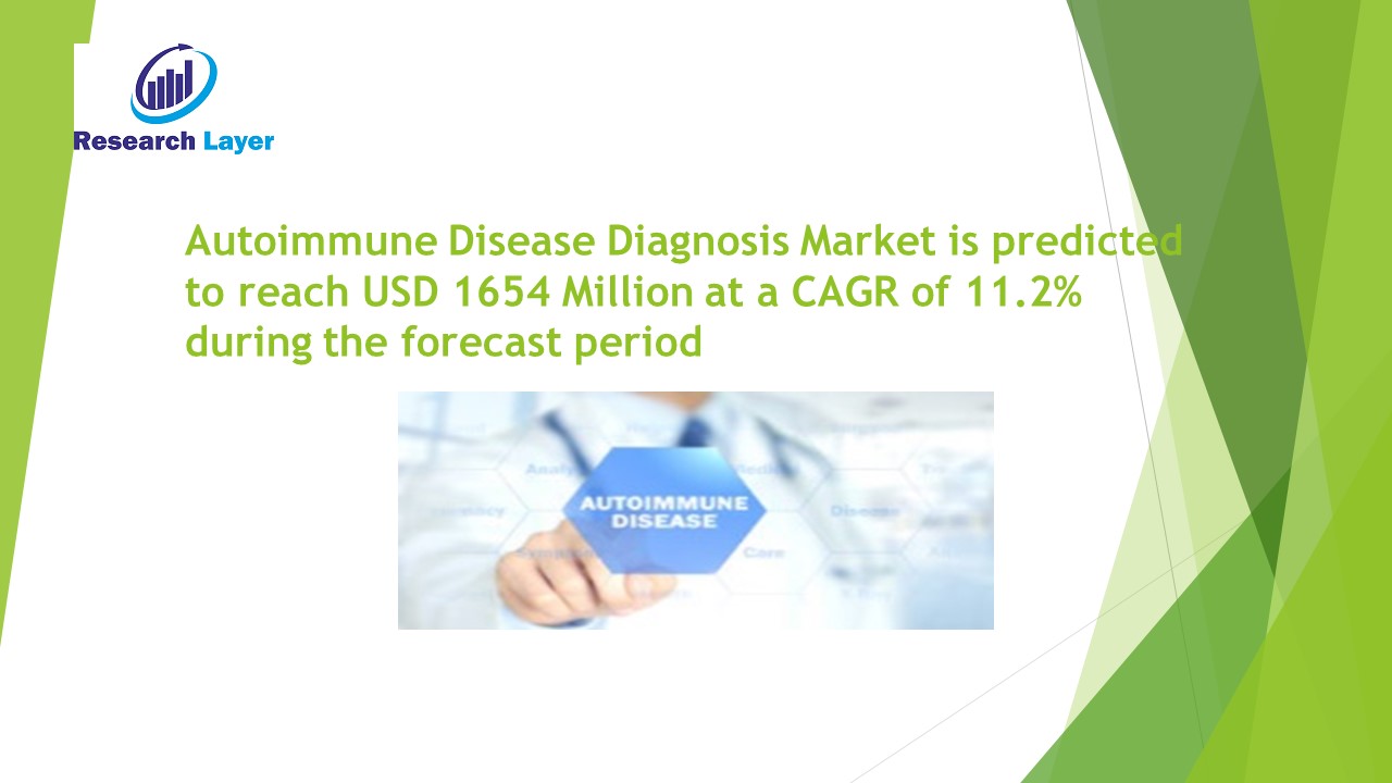 Autoimmune Disease Diagnosis Market is predicted to reach USD 1654 Million at a CAGR of 11.2% during the forecast period