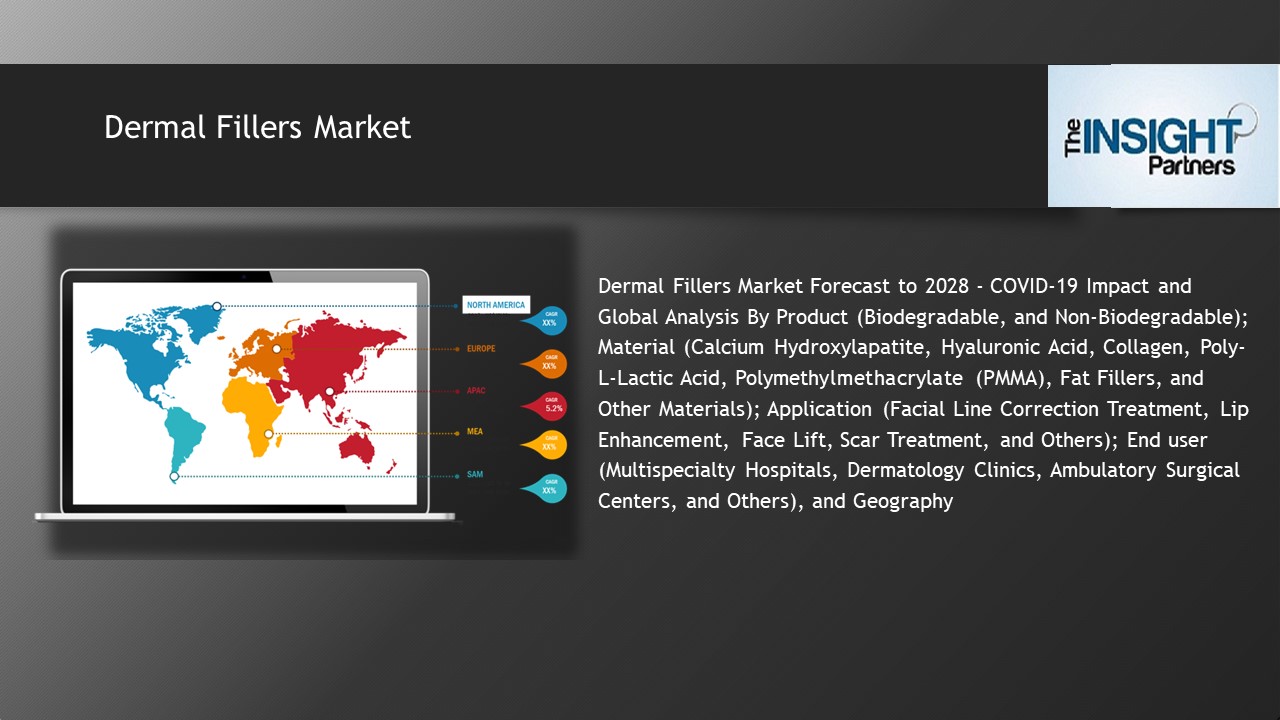 Dermal Fillers Market Forecast to 2028