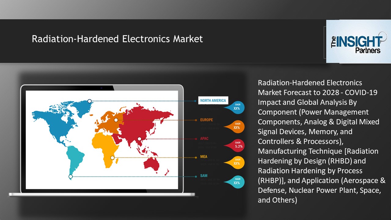 Radiation Hardened Electronics Market Size & Analysis by 2028