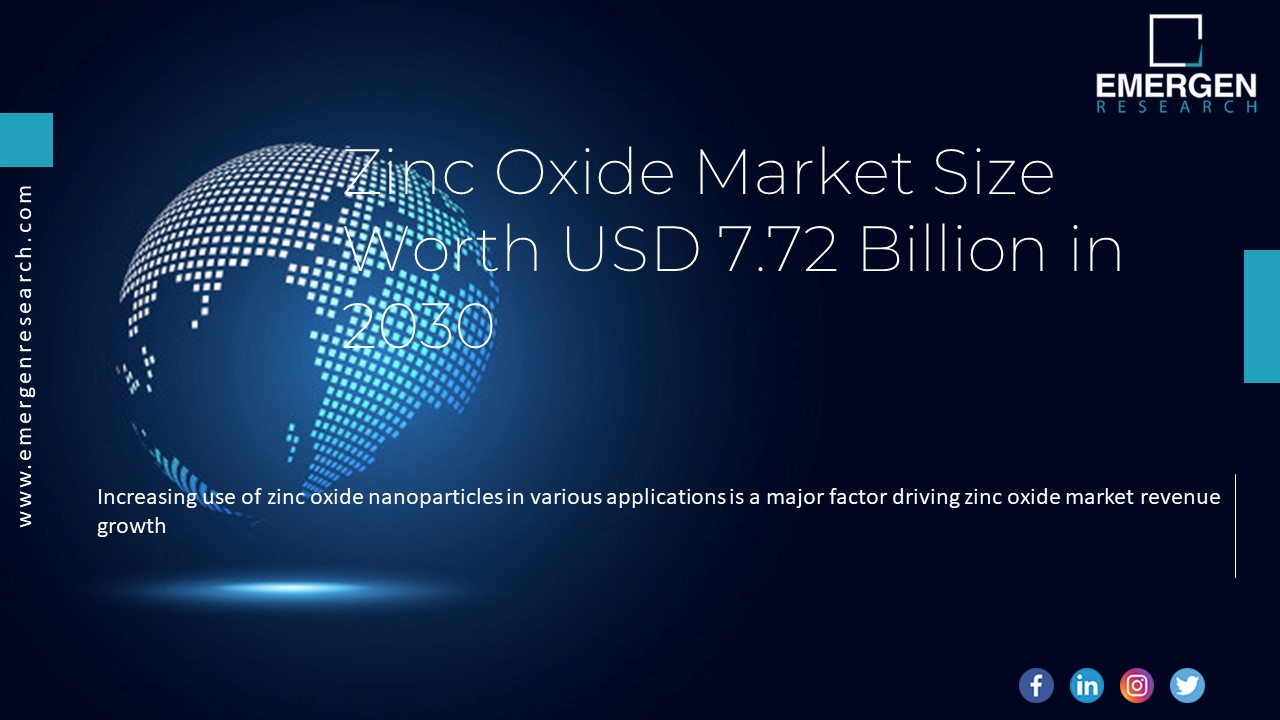Zinc Oxide Market Outlook, Industry Demand Analysis Report 2030