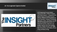 Air Management System Market Size & Share | Forecast to 2028