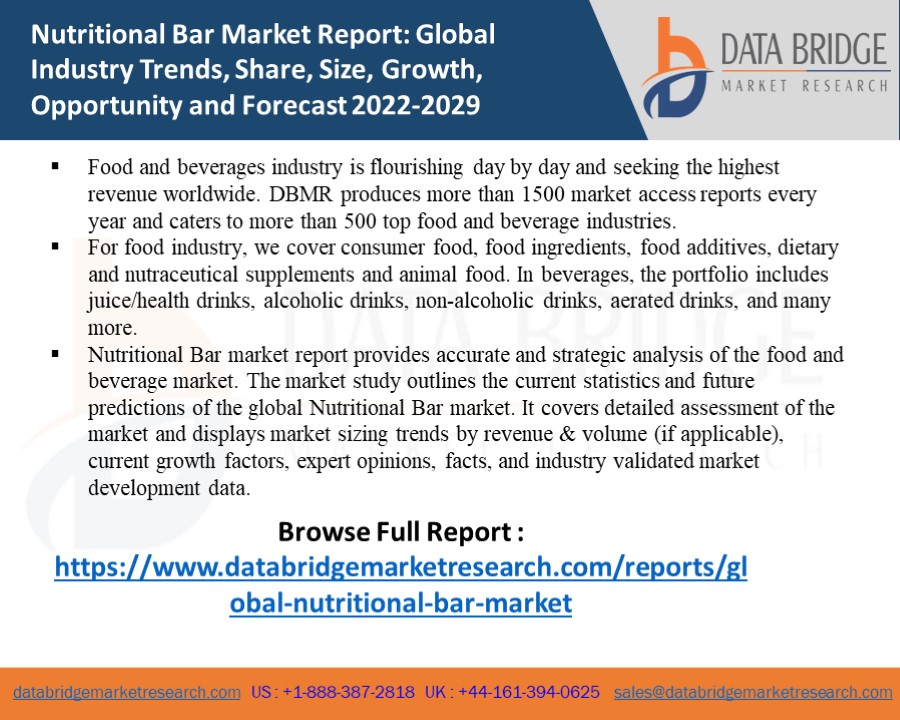 Nutritional Bar Market – Industry Trends and Forecast to 2029