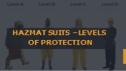 HAZMAT Suits – Levels of Protection
