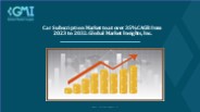 Car Subscription Market Share Analysis & Forecast Till 2032
