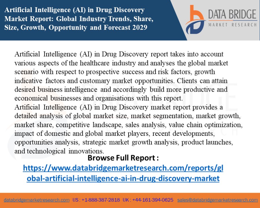 Artificial Intelligence (AI) in Drug Discovery Market – Industry Trends ...