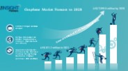 Graphene Market Scope and Research Methodology