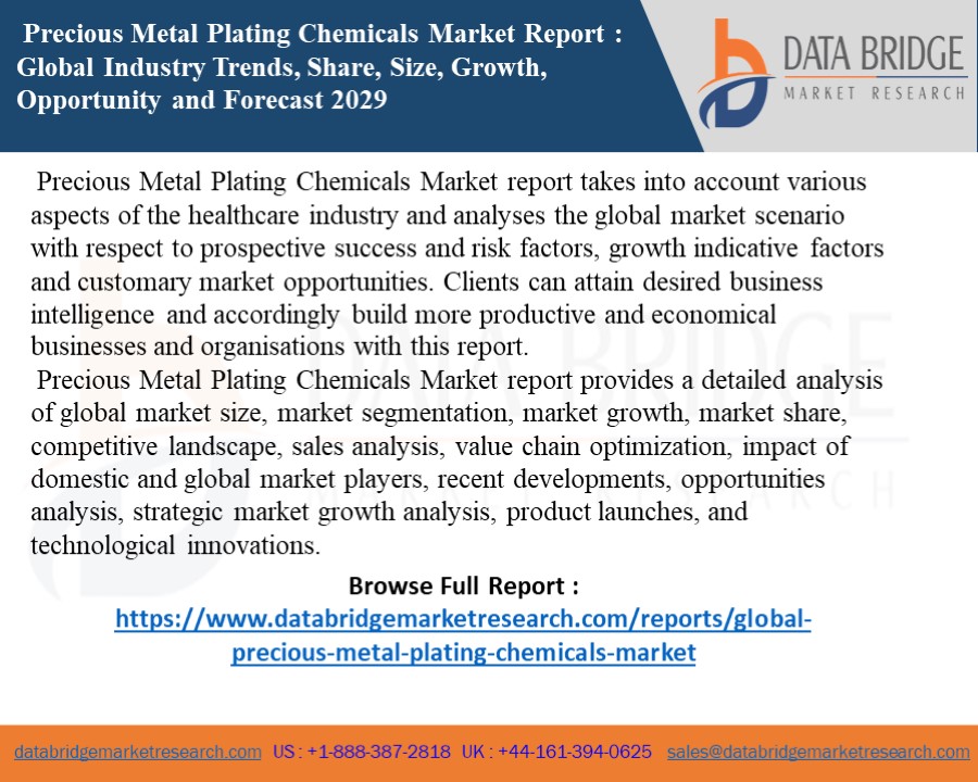 PPT Precious Metal Plating Chemicals Market PowerPoint presentation