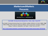 Non-Volatile Memory Market Industry Share, Trends, Future Scope 2027