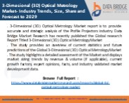 3-Dimesional (3D) Optical Metrology Market
