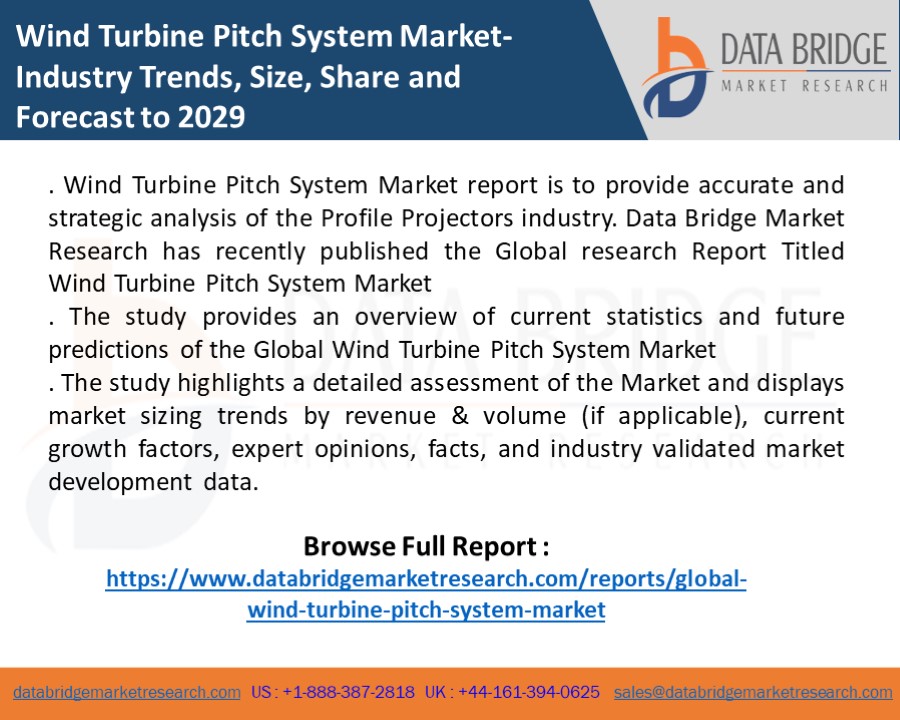 Wind Turbine Pitch System Market