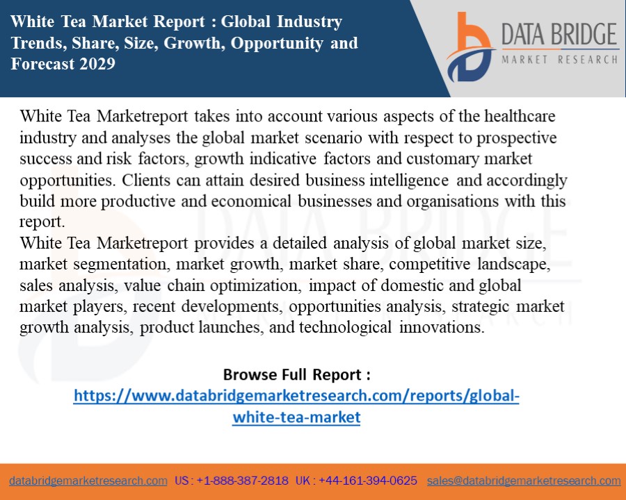 Global White Tea Market